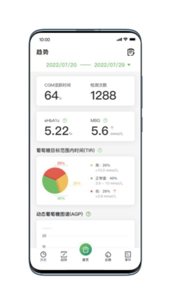 微泰動態血糖儀(2)