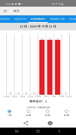 瞬感寶(4)