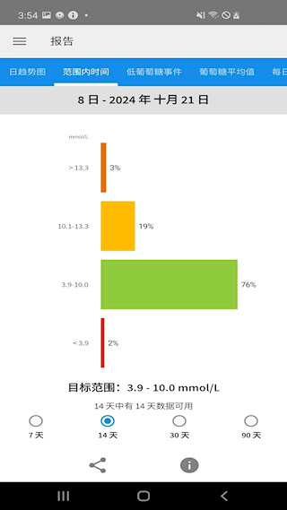 瞬感寶(3)