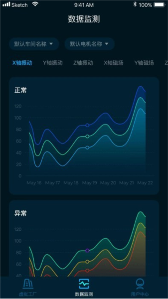 沃倫森智能(2)