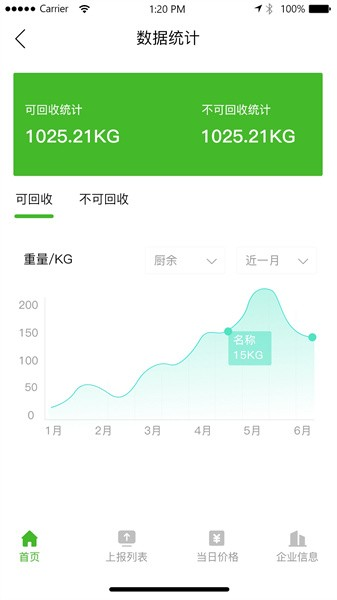 中曼环境(3)
