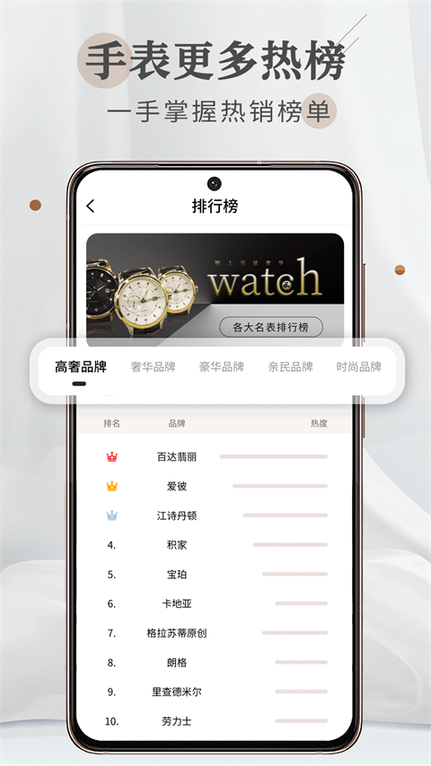 懂表帝(3)
