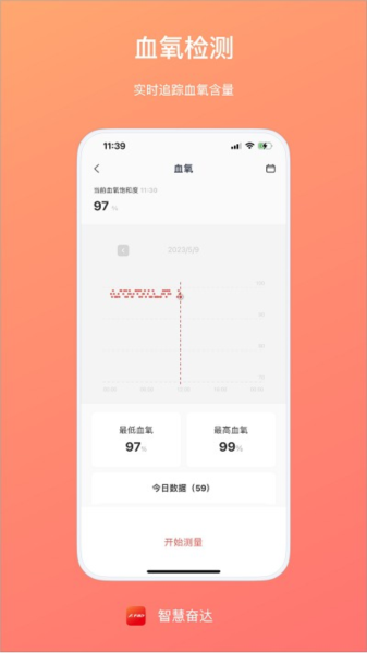 智慧奋达(1)