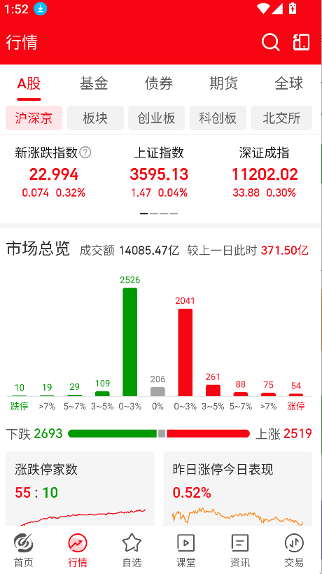 指南針股票(2)