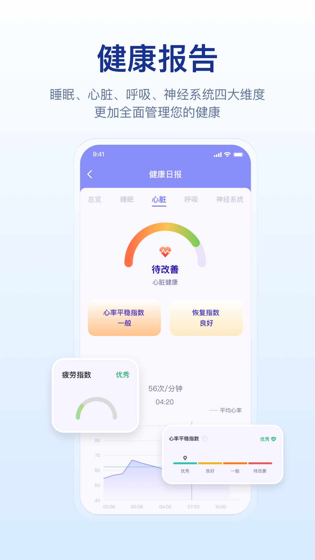 舒福德健康(1)
