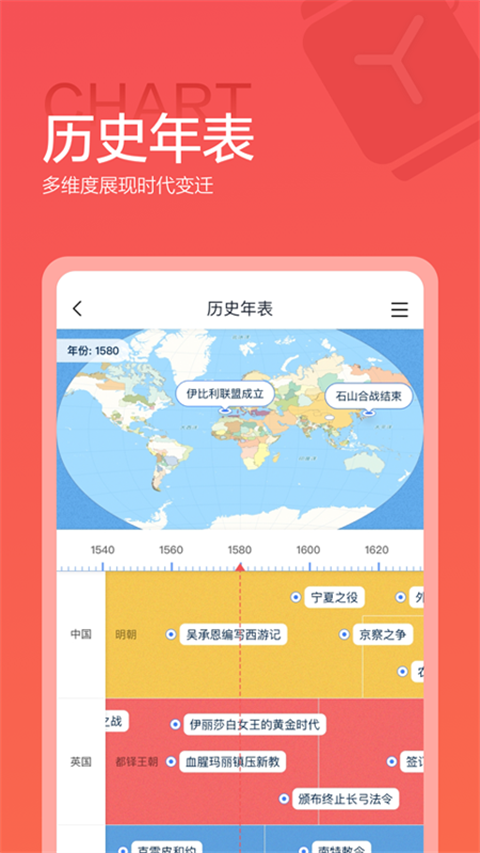 全歷史關系圖譜(1)