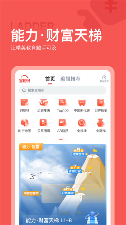 全歷史關系圖譜(3)