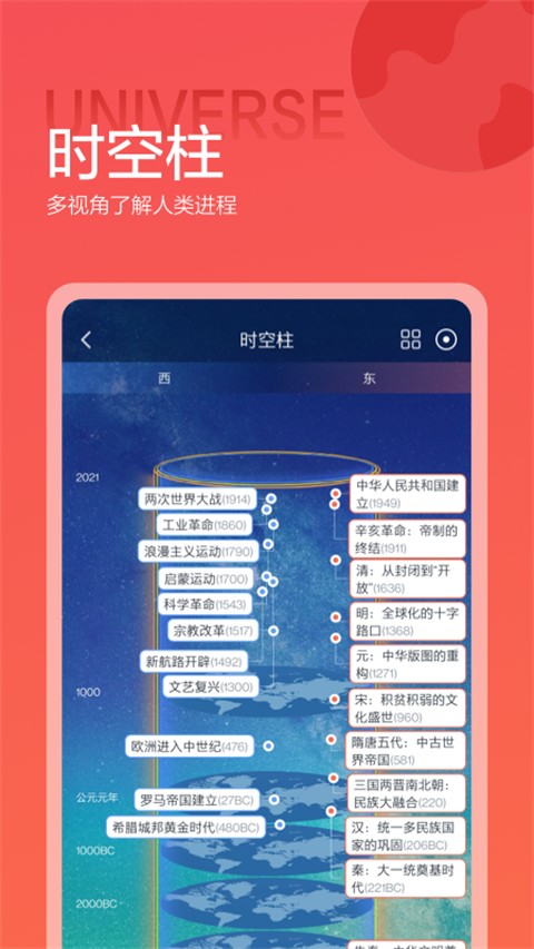 全歷史關系圖譜(5)