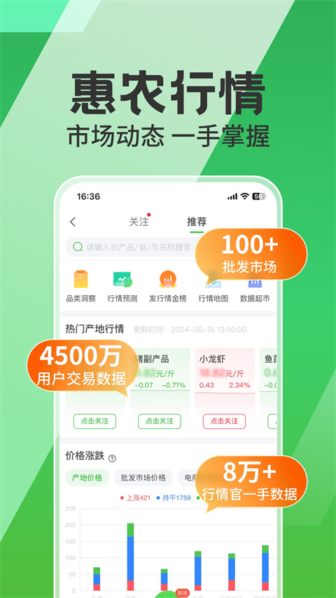 中国惠农网(3)