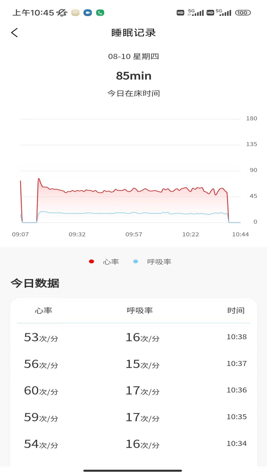 正大医云(2)