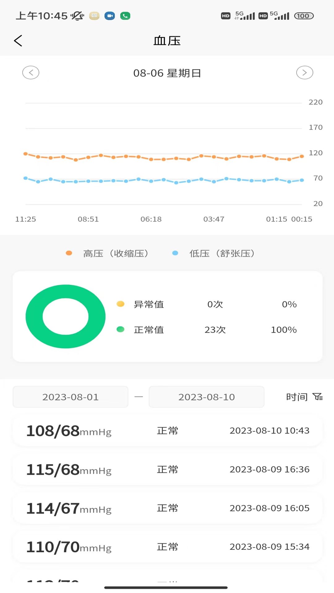 正大医云(1)
