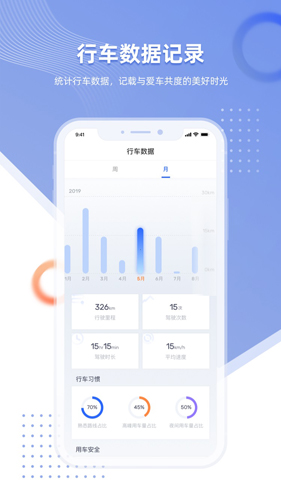 智车管家(3)