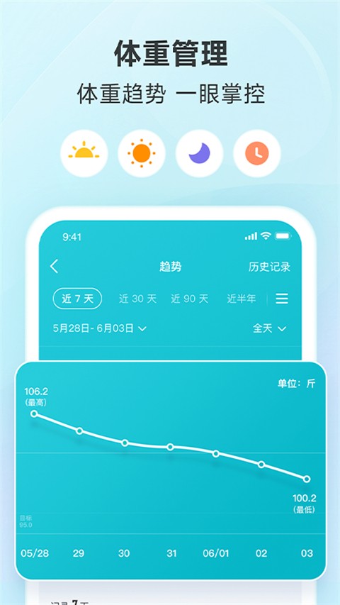 好輕體重控制減肥瘦身(2)