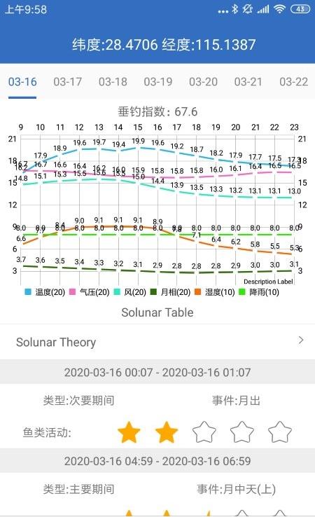 钓鱼天气(3)