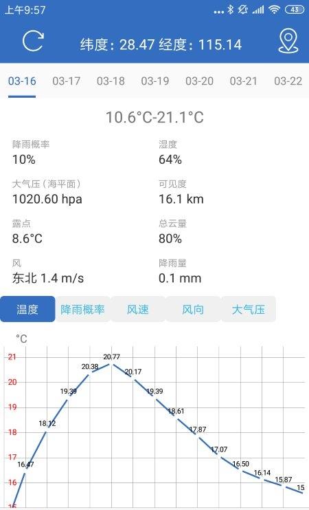 钓鱼天气(1)