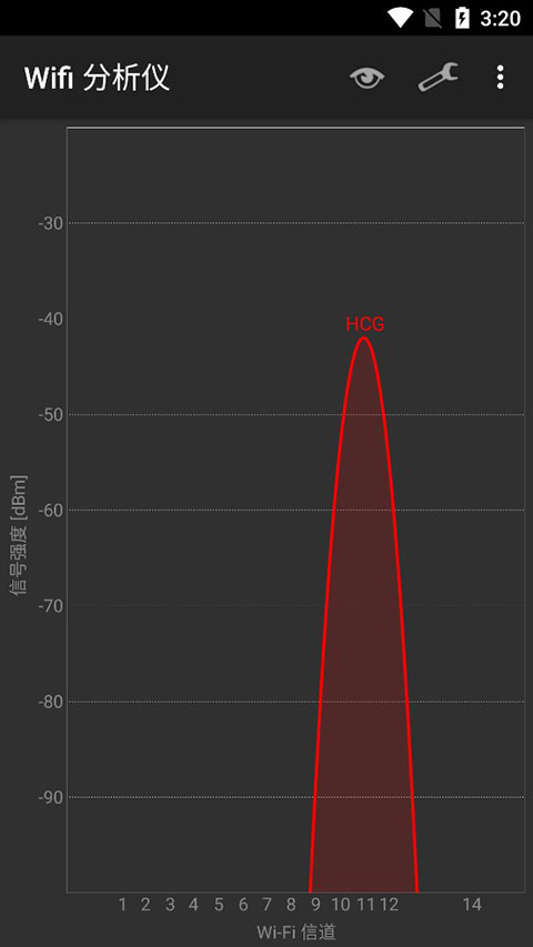 WiFi Analyzer(2)