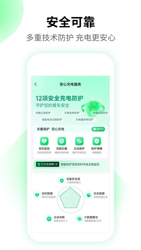 驴充充管理平台(2)