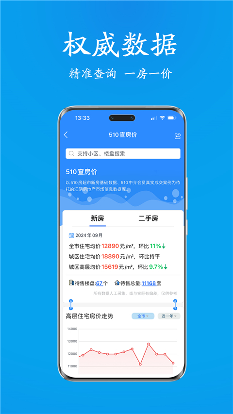 510房产网(2)