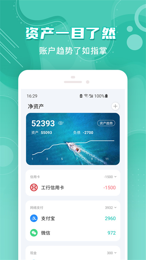 薄荷記賬(5)