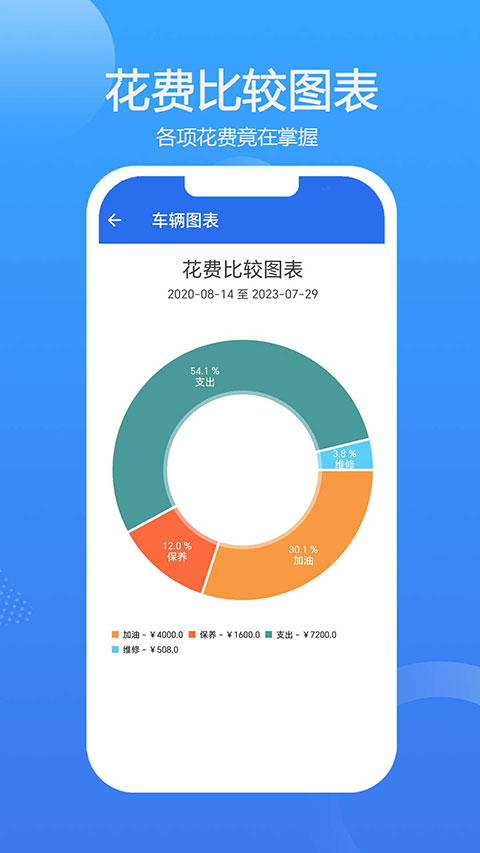 车智管(3)