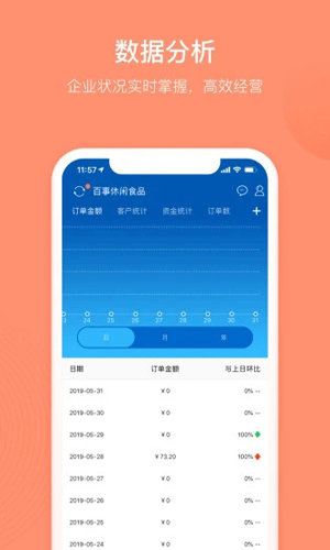 订货宝(3)