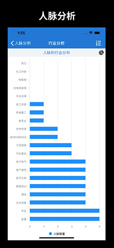 懒牛人脉(3)