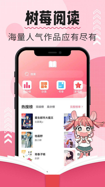 樹莓閱讀(1)