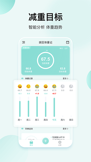 豌豆體重記(4)