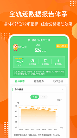 快快減肥Plus(4)