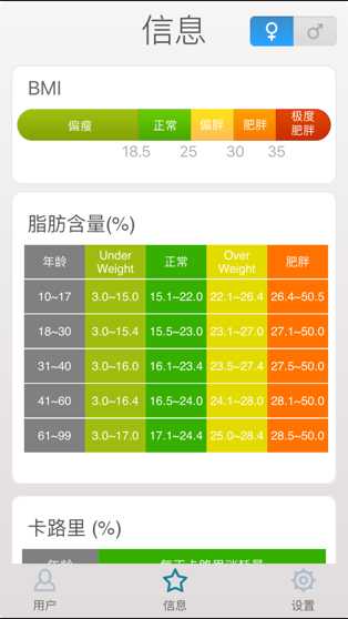 稱稱(2)