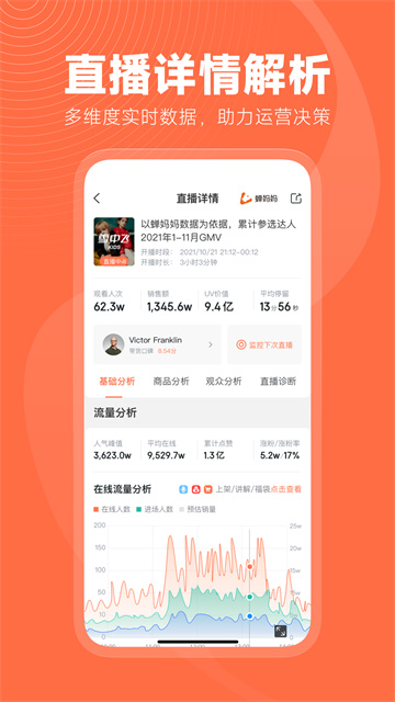 蟬媽媽數據平臺(2)