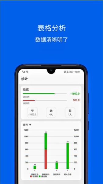 份子记账(2)