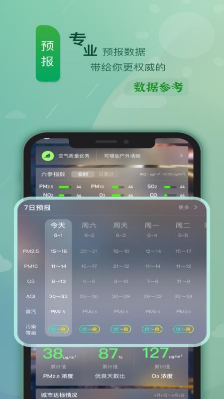 陕西空气质量(2)