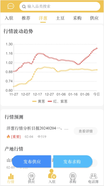 農(nóng)貨檔案(1)