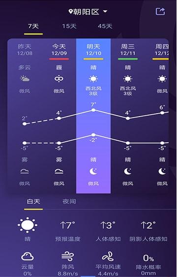 中國天氣(2)