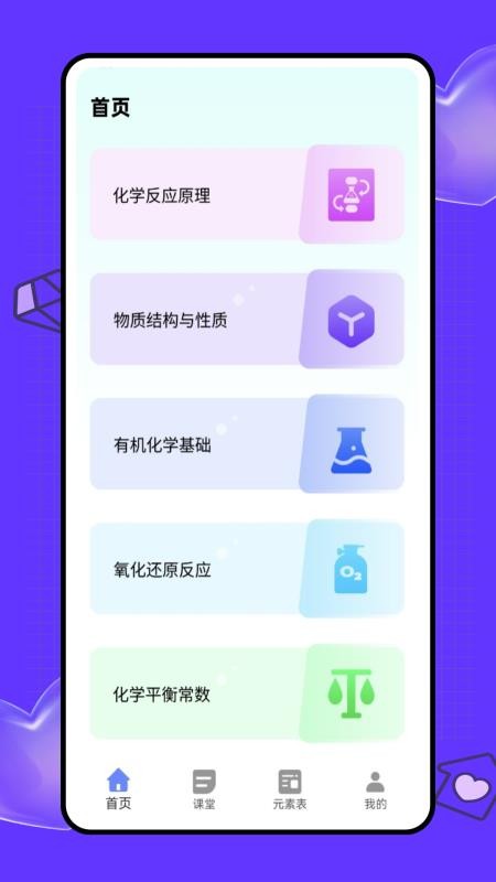 虛擬實驗室(2)