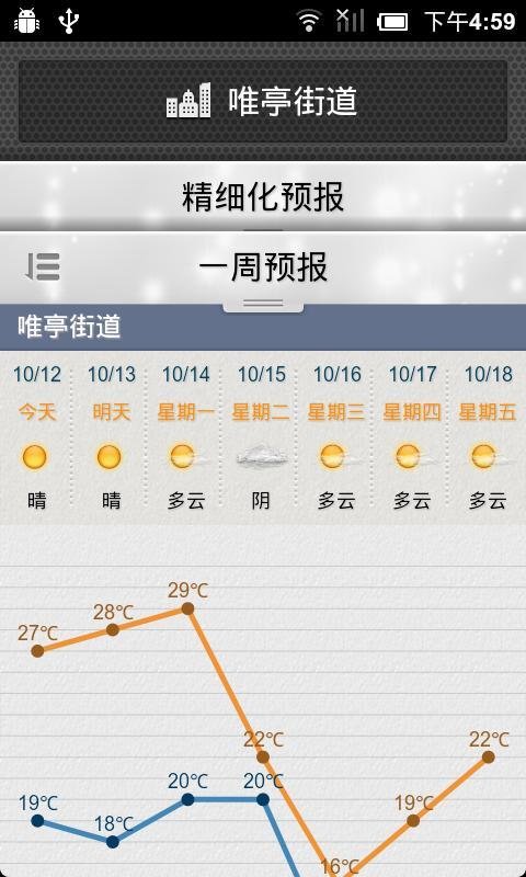 苏州气象(2)