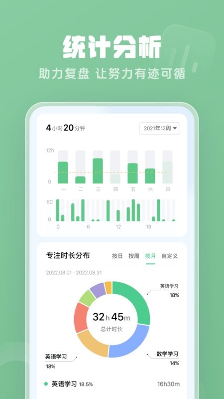 番茄时钟app(3)