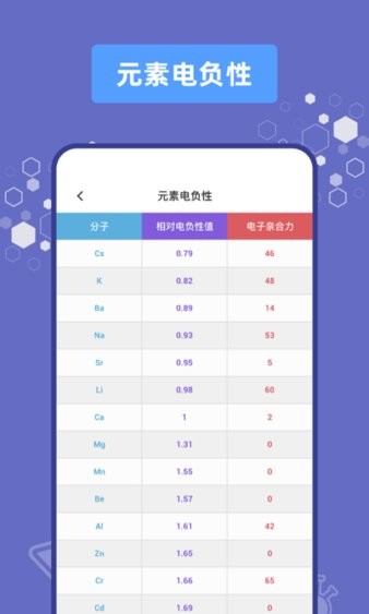 化学烧杯(3)