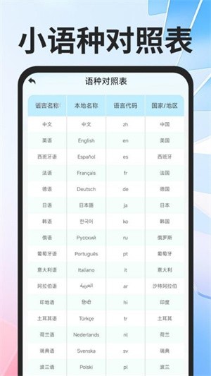 全球極速翻譯器(3)