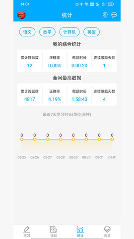 專升本刷題(1)