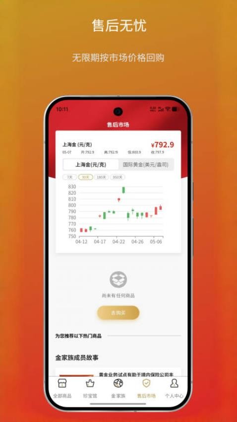 美奧金家族(5)
