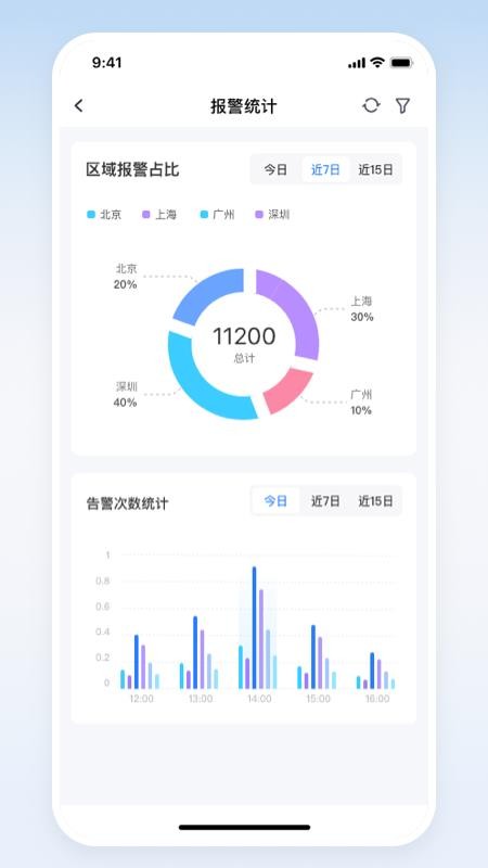 椿年科技(4)