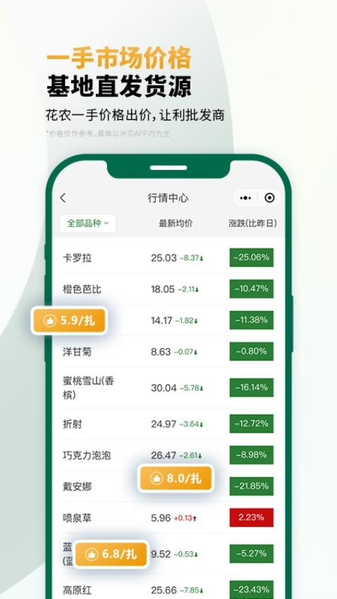 米貝(2)