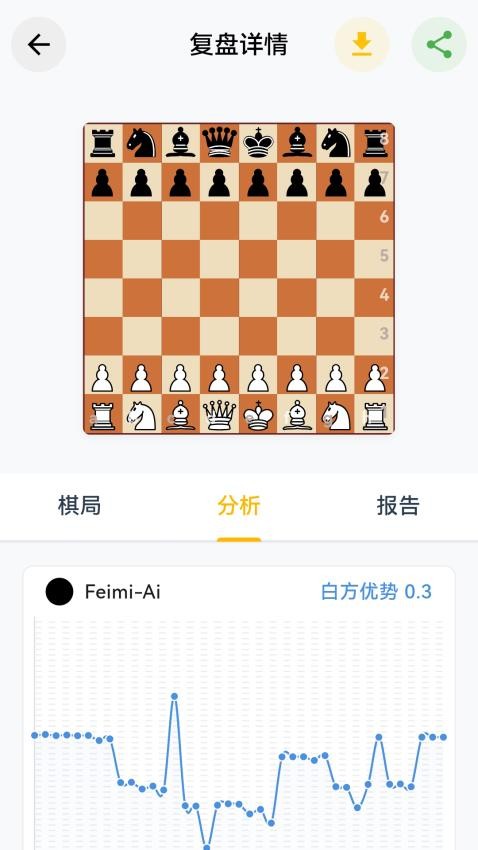 費米智連(3)