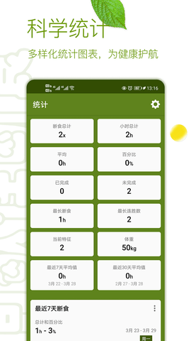 间歇性断食(1)