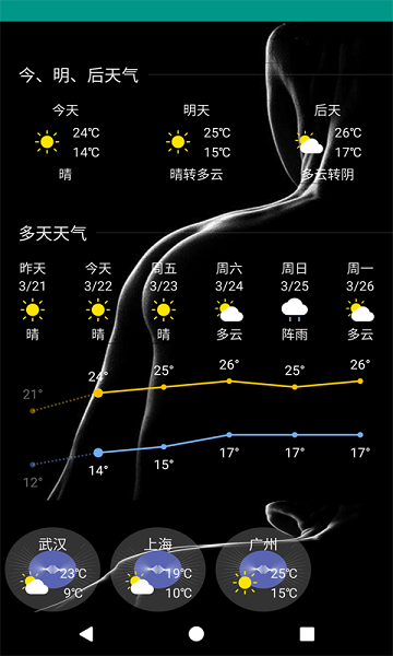 好天气美照片(2)