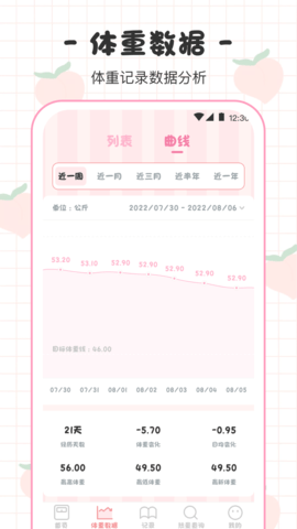 体重日记本(4)