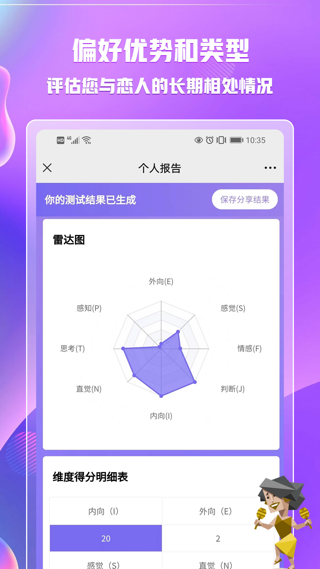 MBTI职业性格测试(3)