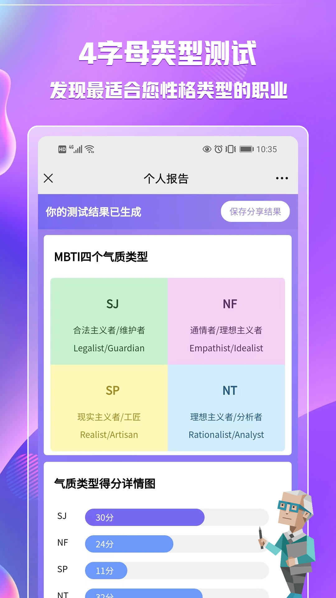 MBTI职业性格测试(1)
